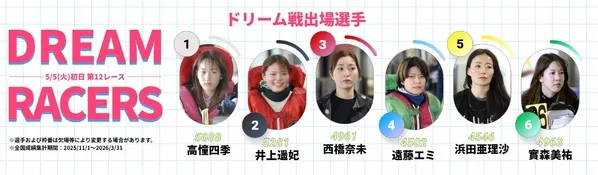 開催初日の12Rに行われるドリーム戦の選手一覧