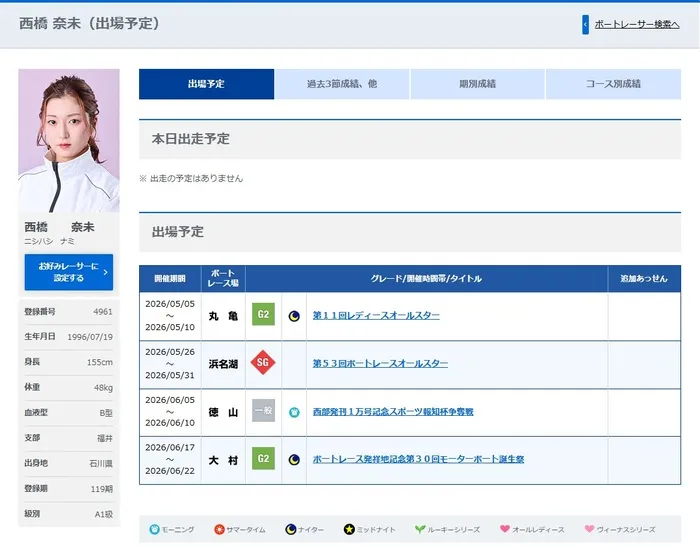西橋奈未選手の斡旋予定