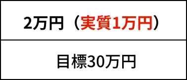 初回限定プランの案内