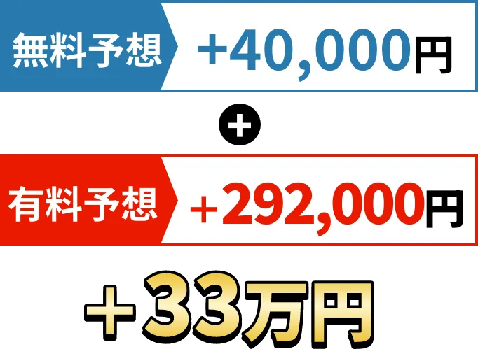 的中金額
