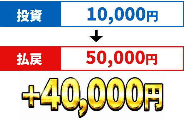 ＋40,000円