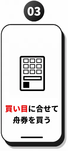 買い目に合せて舟券を買う