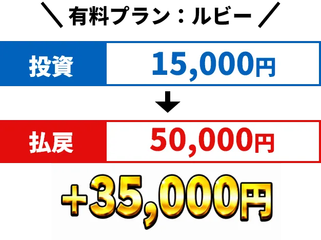 ＋35,000円