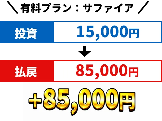 ＋85,000円