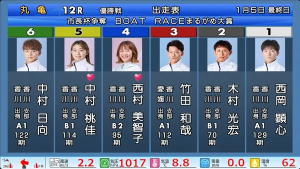 夫婦ダブル優出という快挙を成し遂げた